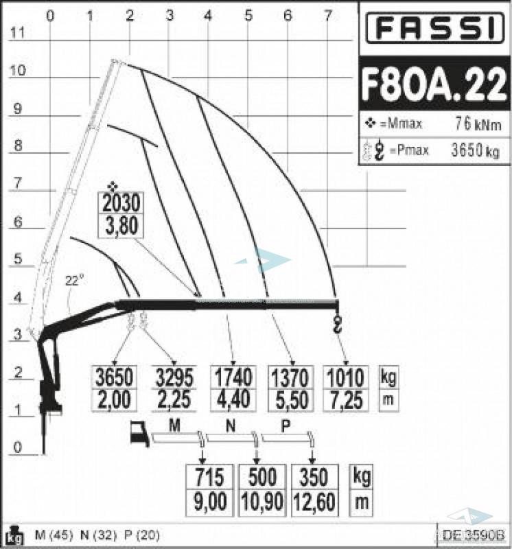 Fassi F80A